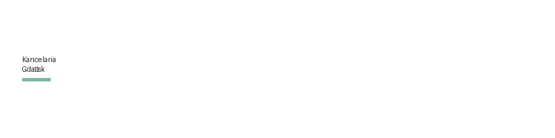 Ostoja Ubezpieczeń logo